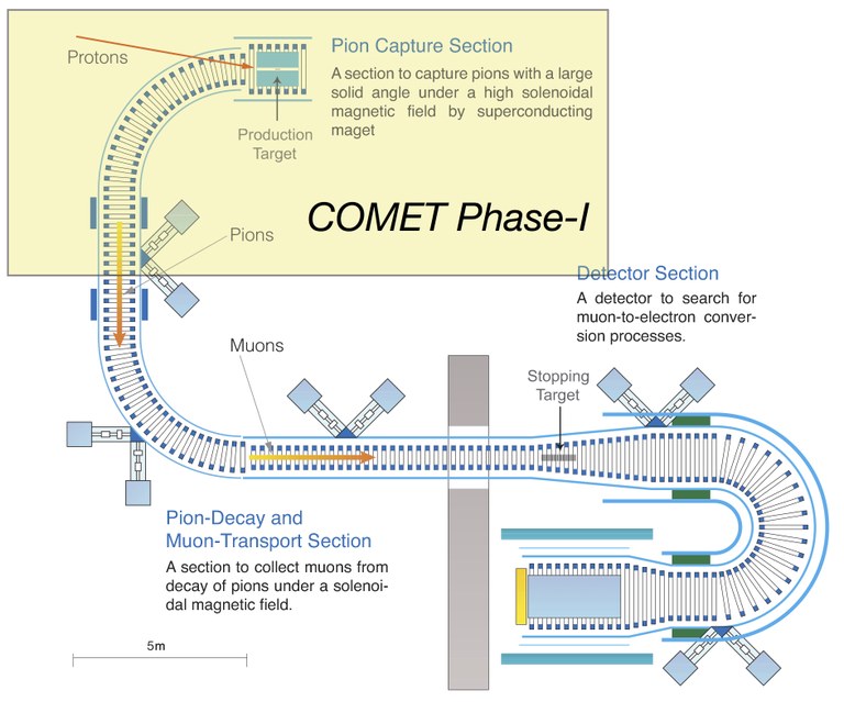 fig10-COMET-Phase1-Phase2-Layout.jpg